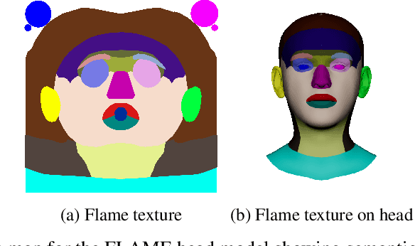 Figure 4 for SynthForge: Synthesizing High-Quality Face Dataset with Controllable 3D Generative Models