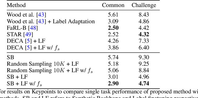 Figure 1 for SynthForge: Synthesizing High-Quality Face Dataset with Controllable 3D Generative Models