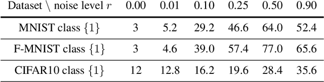 Figure 4 for Defining Neural Network Architecture through Polytope Structures of Dataset