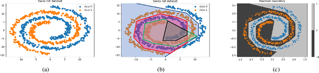 Figure 1 for Defining Neural Network Architecture through Polytope Structures of Dataset