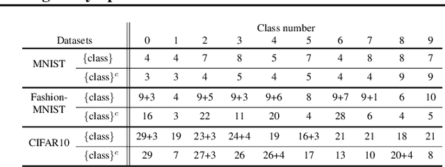 Figure 2 for Defining Neural Network Architecture through Polytope Structures of Dataset