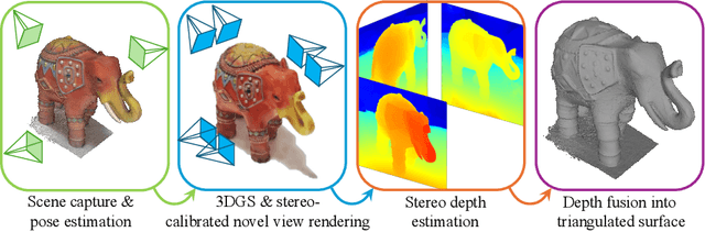 Figure 2 for Surface Reconstruction from Gaussian Splatting via Novel Stereo Views