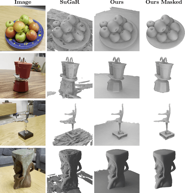 Figure 4 for Surface Reconstruction from Gaussian Splatting via Novel Stereo Views