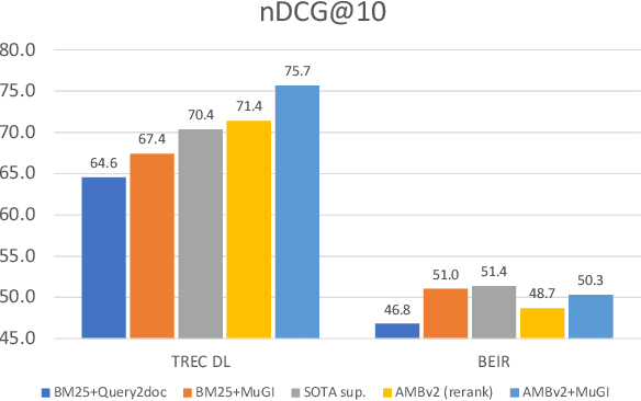 Figure 1 for MuGI: Enhancing Information Retrieval through Multi-Text Generation Intergration with Large Language Models