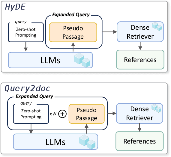 Figure 3 for MuGI: Enhancing Information Retrieval through Multi-Text Generation Intergration with Large Language Models