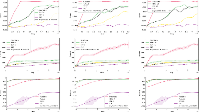 Figure 4 for Learning Interpretable Policies in Hindsight-Observable POMDPs through Partially Supervised Reinforcement Learning