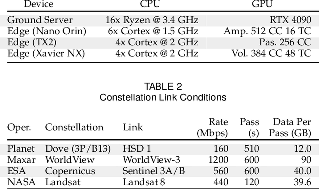 Figure 3 for FOOL: Addressing the Downlink Bottleneck in Satellite Computing with Neural Feature Compression