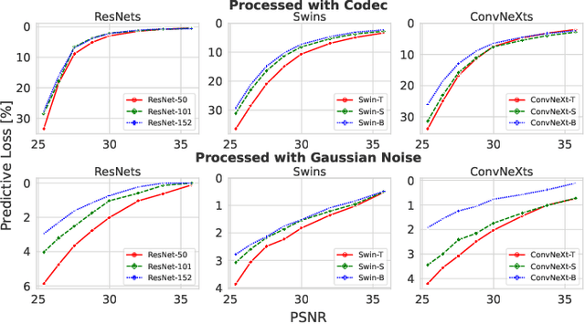 Figure 1 for FOOL: Addressing the Downlink Bottleneck in Satellite Computing with Neural Feature Compression