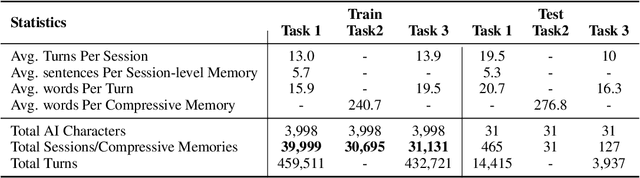 Figure 2 for Compress to Impress: Unleashing the Potential of Compressive Memory in Real-World Long-Term Conversations