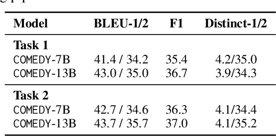 Figure 4 for Compress to Impress: Unleashing the Potential of Compressive Memory in Real-World Long-Term Conversations