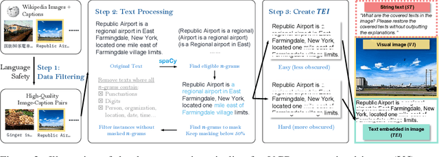 Figure 3 for VCR: Visual Caption Restoration