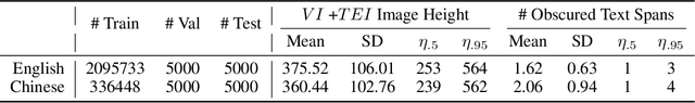 Figure 2 for VCR: Visual Caption Restoration