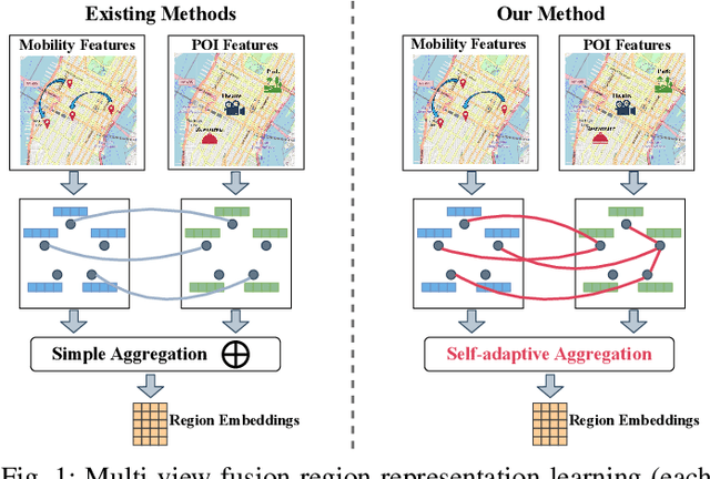 Figure 1 for Urban Region Representation Learning with Attentive Fusion