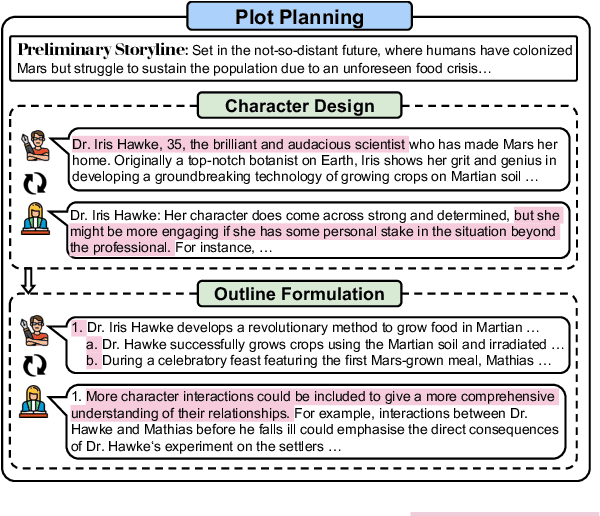 Figure 3 for HoLLMwood: Unleashing the Creativity of Large Language Models in Screenwriting via Role Playing