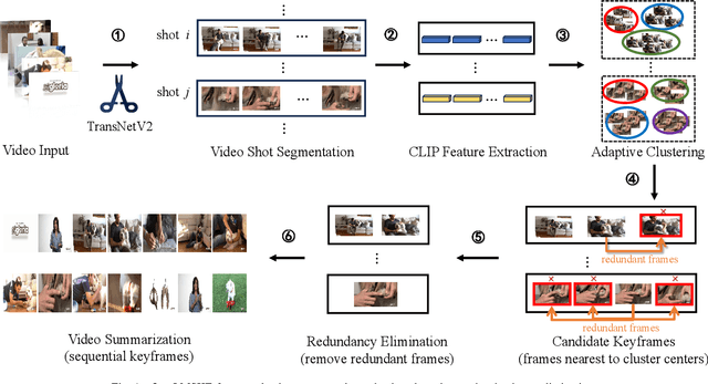 Figure 1 for Large Model based Sequential Keyframe Extraction for Video Summarization