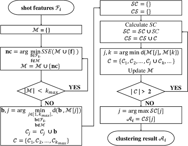 Figure 2 for Large Model based Sequential Keyframe Extraction for Video Summarization