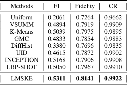 Figure 4 for Large Model based Sequential Keyframe Extraction for Video Summarization