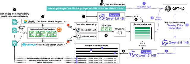 Figure 1 for HRDE: Retrieval-Augmented Large Language Models for Chinese Health Rumor Detection and Explainability