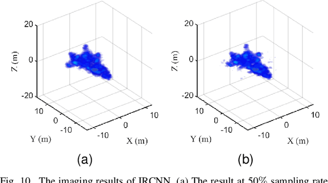 Figure 2 for Array SAR 3D Sparse Imaging Based on Regularization by Denoising Under Few Observed Data