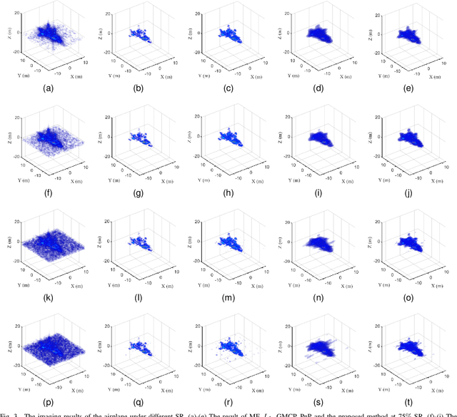 Figure 4 for Array SAR 3D Sparse Imaging Based on Regularization by Denoising Under Few Observed Data