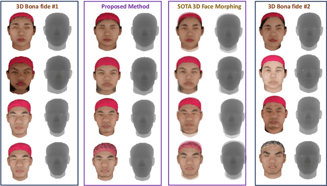 Figure 2 for 3D Face Morphing Attack Generation using Non-Rigid Registration