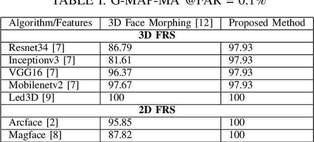 Figure 3 for 3D Face Morphing Attack Generation using Non-Rigid Registration