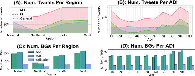 Figure 3 for LocalTweets to LocalHealth: A Mental Health Surveillance Framework Based on Twitter Data