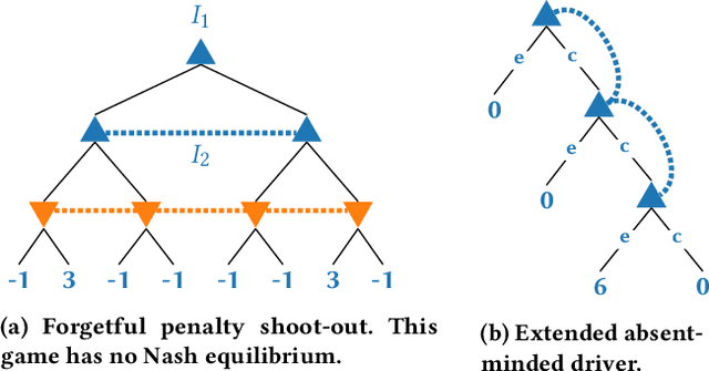 Figure 1 for Imperfect-Recall Games: Equilibrium Concepts and Their Complexity