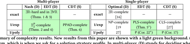 Figure 2 for Imperfect-Recall Games: Equilibrium Concepts and Their Complexity