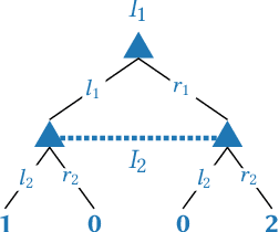 Figure 3 for Imperfect-Recall Games: Equilibrium Concepts and Their Complexity