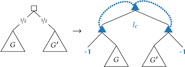 Figure 4 for Imperfect-Recall Games: Equilibrium Concepts and Their Complexity