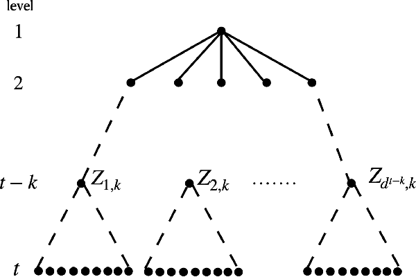 Figure 1 for Adversarially-Robust Inference on Trees via Belief Propagation