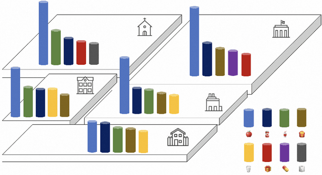 Figure 1 for An Adaptive Framework of Geographical Group-Specific Network on O2O Recommendation