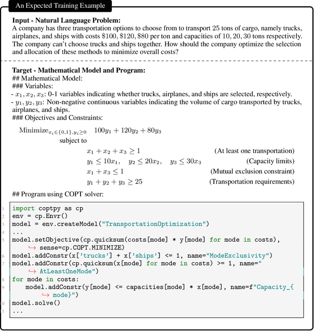 Figure 3 for ORLM: Training Large Language Models for Optimization Modeling