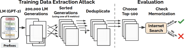 Figure 4 for Privacy Issues in Large Language Models: A Survey