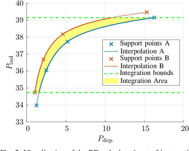 Figure 3 for The Bjøntegaard Bible -- Why your Way of Comparing Video Codecs May Be Wrong