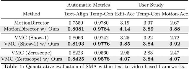 Figure 1 for Spectral Motion Alignment for Video Motion Transfer using Diffusion Models