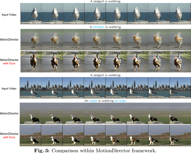 Figure 4 for Spectral Motion Alignment for Video Motion Transfer using Diffusion Models