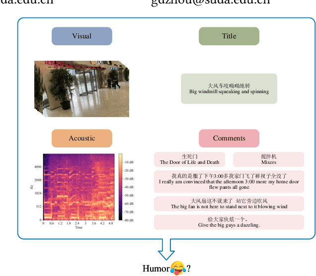 Figure 1 for Comment-aided Video-Language Alignment via Contrastive Pre-training for Short-form Video Humor Detection