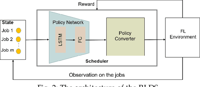 Figure 3 for Multi-Job Intelligent Scheduling with Cross-Device Federated Learning