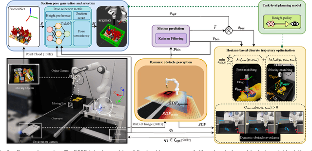 Figure 2 for DBPF: A Framework for Efficient and Robust Dynamic Bin-Picking