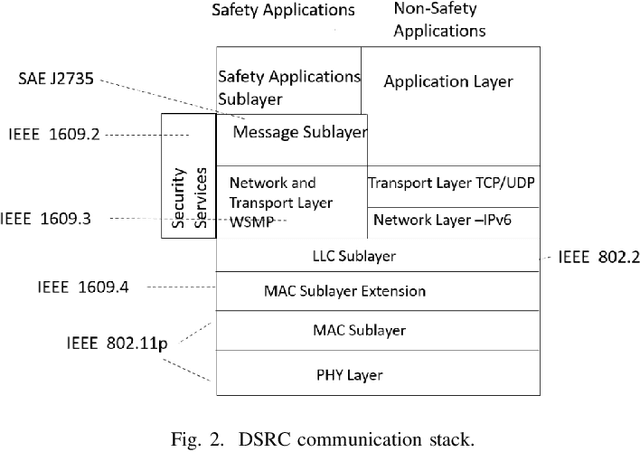 Figure 2 for V2X Enabled Emergency Vehicle Alert System