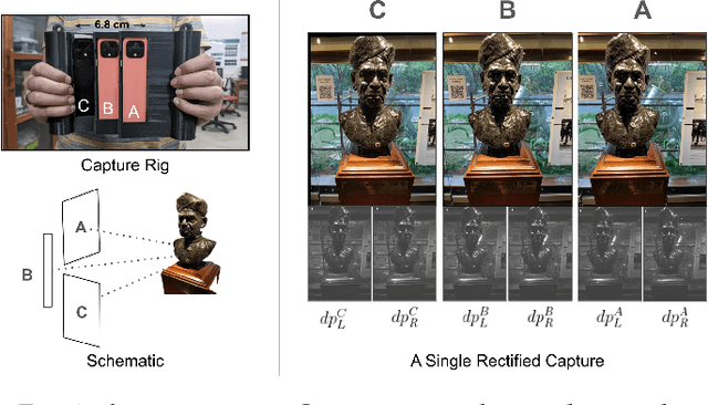 Figure 1 for Stereo-Knowledge Distillation from dpMV to Dual Pixels for Light Field Video Reconstruction