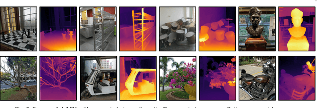 Figure 3 for Stereo-Knowledge Distillation from dpMV to Dual Pixels for Light Field Video Reconstruction