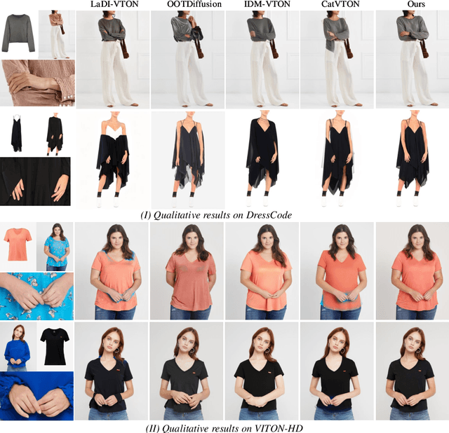 Figure 4 for VTON-HandFit: Virtual Try-on for Arbitrary Hand Pose Guided by Hand Priors Embedding