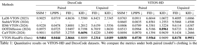 Figure 1 for VTON-HandFit: Virtual Try-on for Arbitrary Hand Pose Guided by Hand Priors Embedding