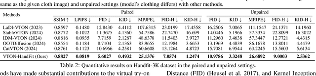 Figure 3 for VTON-HandFit: Virtual Try-on for Arbitrary Hand Pose Guided by Hand Priors Embedding