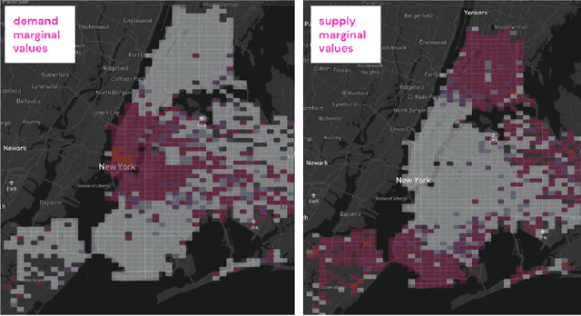 Figure 1 for A Unified Representation Framework for Rideshare Marketplace Equilibrium and Efficiency