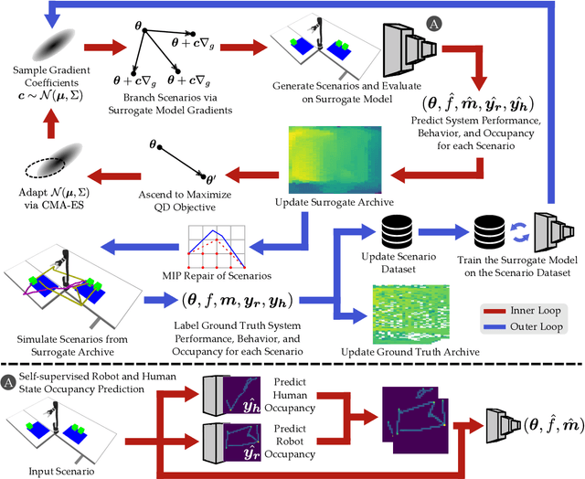 Figure 2 for Surrogate Assisted Generation of Human-Robot Interaction Scenarios