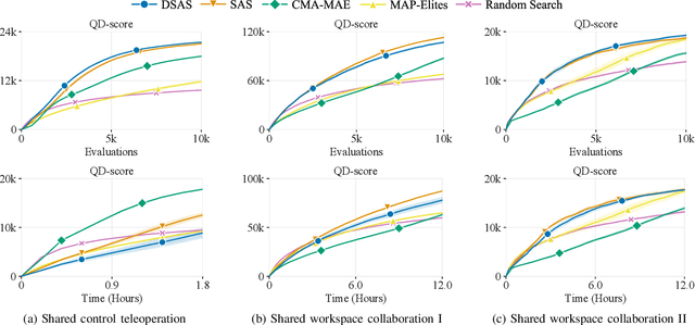 Figure 3 for Surrogate Assisted Generation of Human-Robot Interaction Scenarios